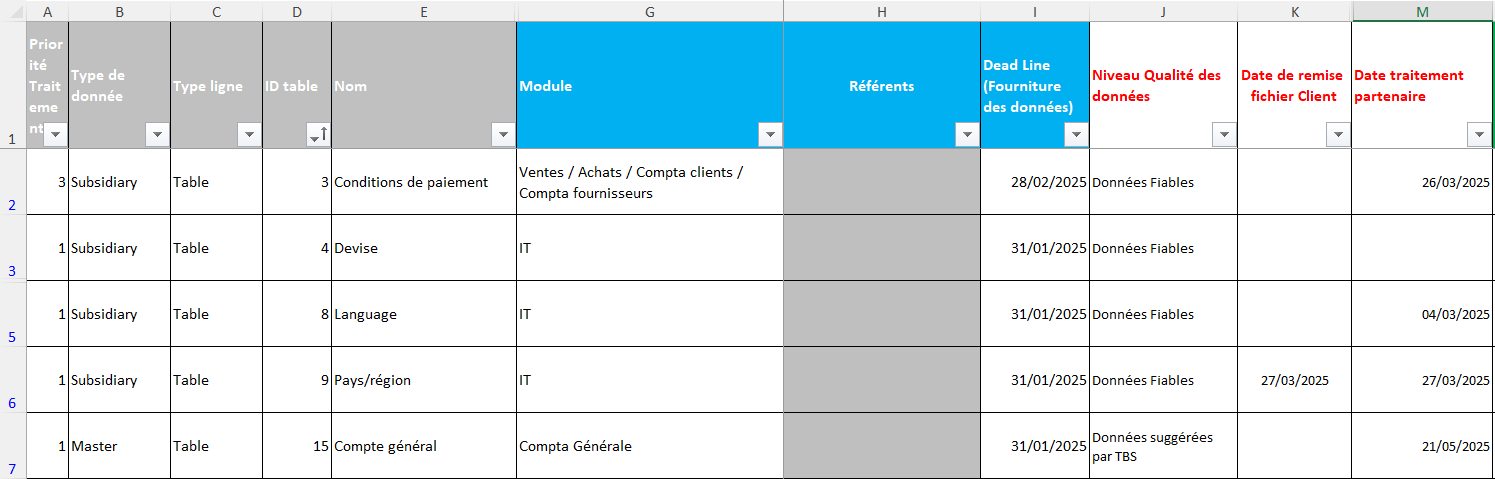 Monitoraggio tabelle