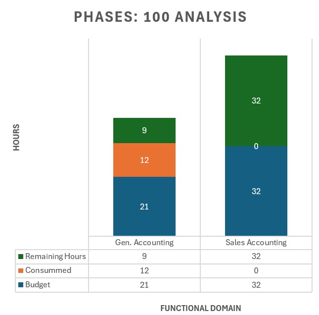 Functional domain on phase