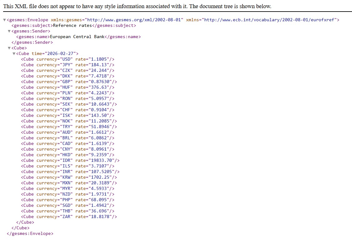 Esempio di file XML dei tassi di cambio
