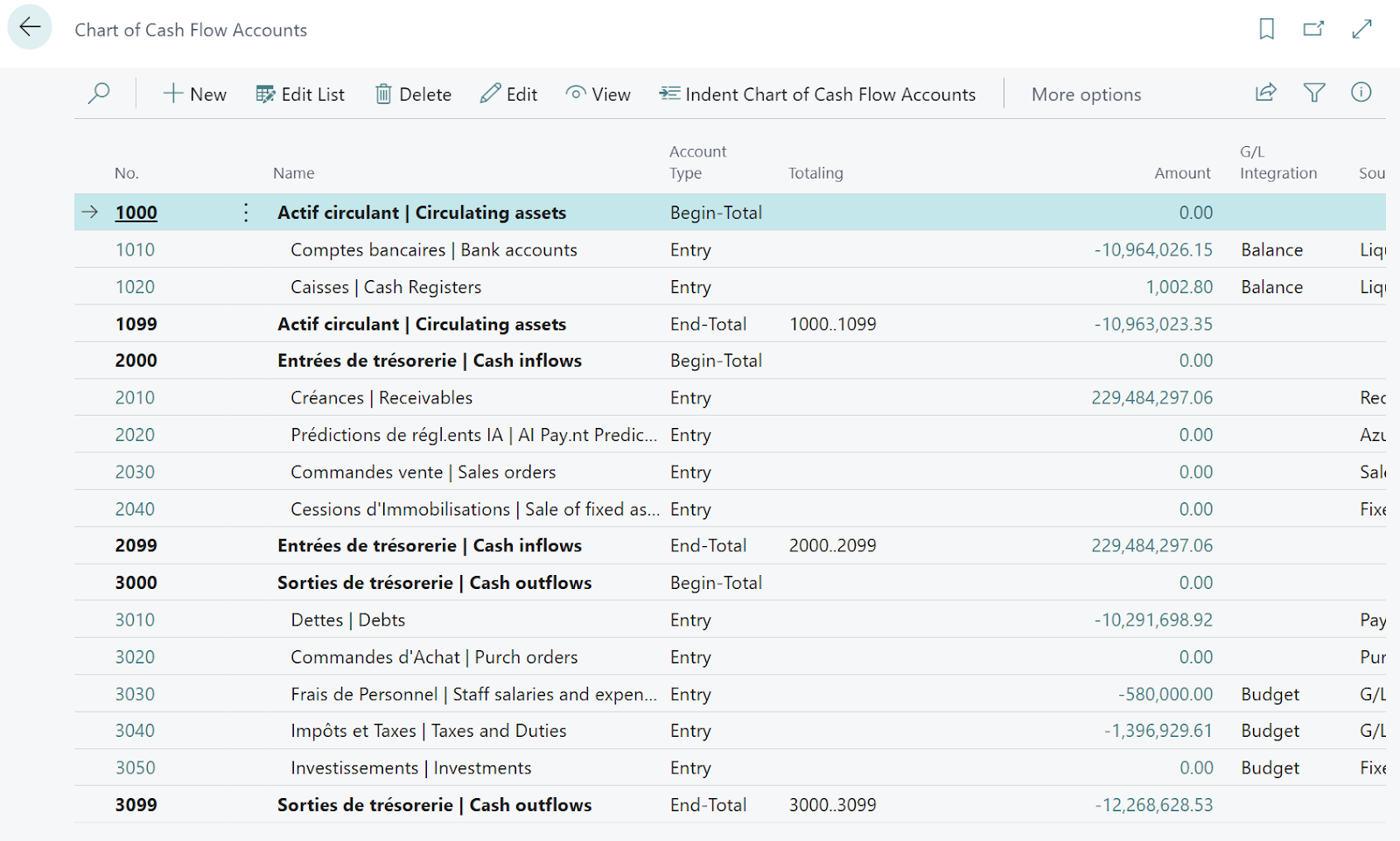 Chart of Cash flow accounts