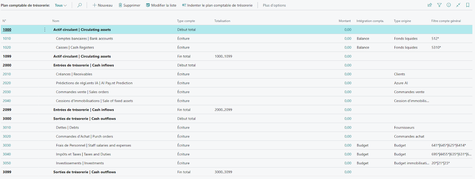 Plan comptable de tr&eacute;sorerie