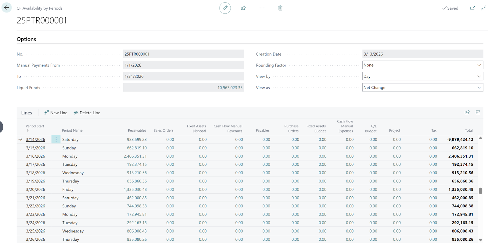 Cash availability by period