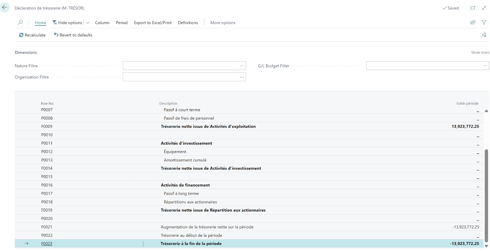 Cash flow analysis table