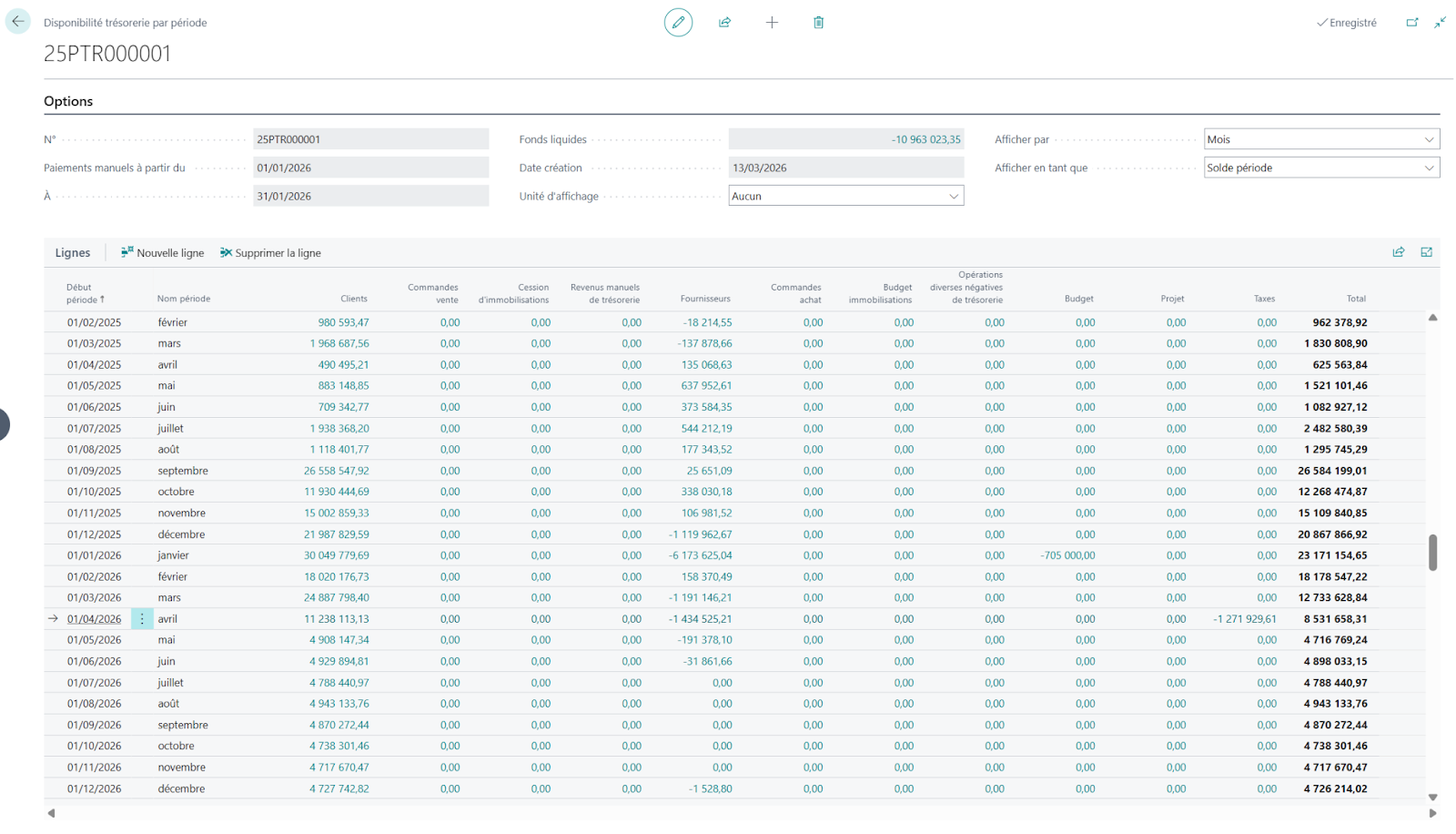 Disponibilit&eacute; de tr&eacute;sorerie par date