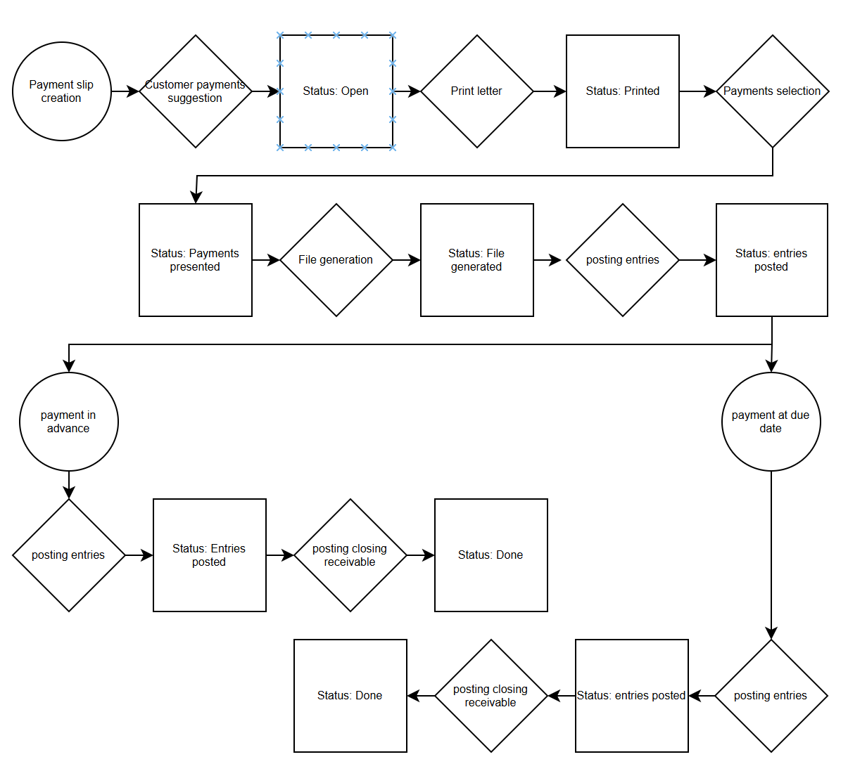 French bill of exchange flow