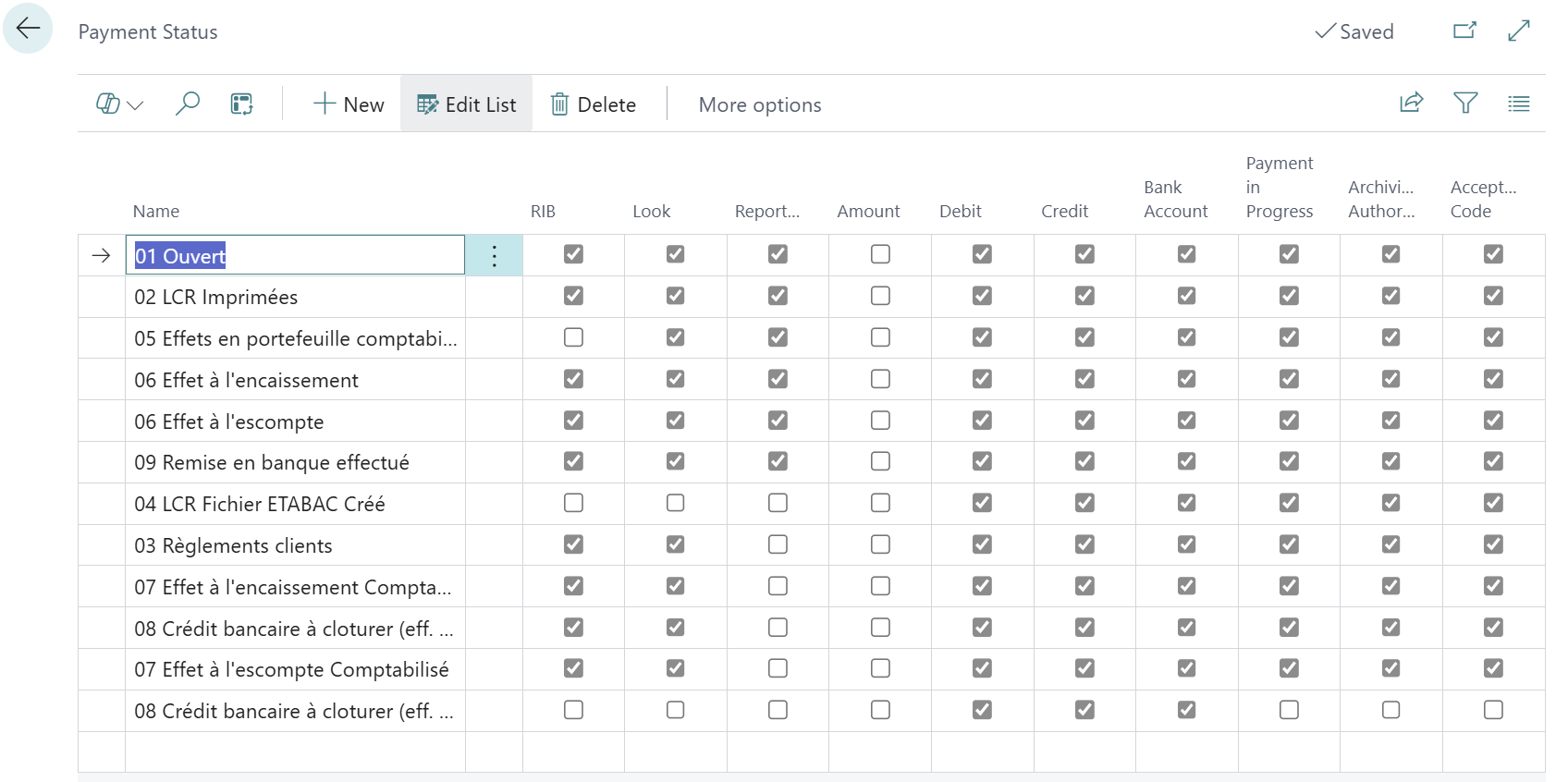 Status of bills of exchange