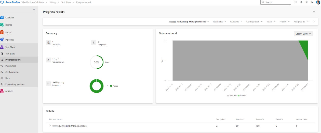 Dashboard di monitoraggio