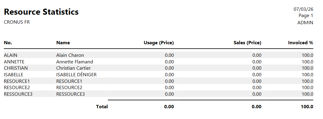 State statistics resources