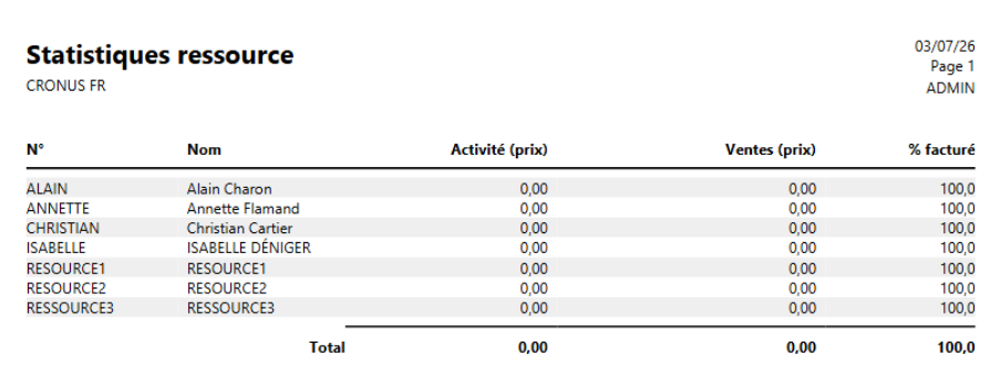 Etat statistiques ressources