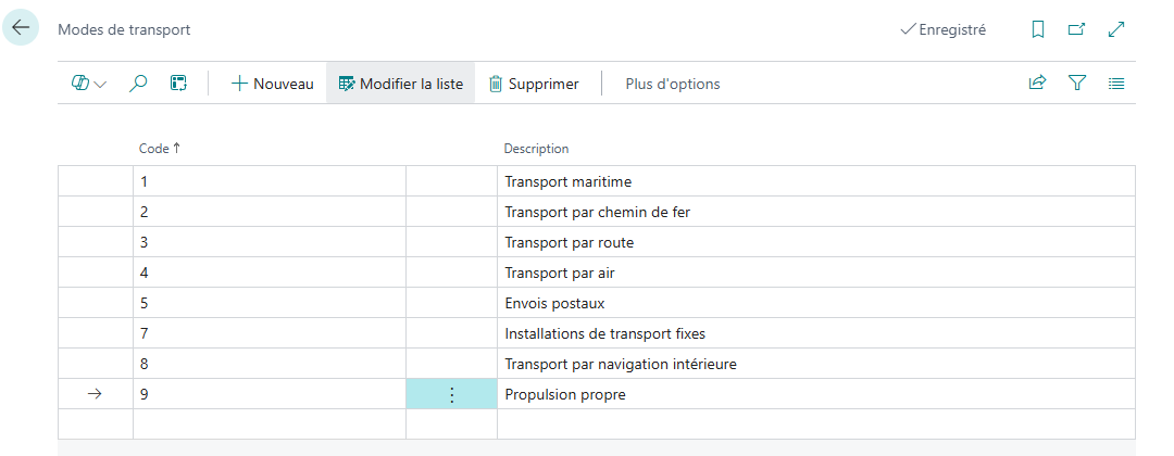 Modes de transport